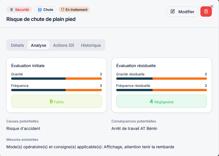 Analyse du risque avec évaluation initiale et résiduelle