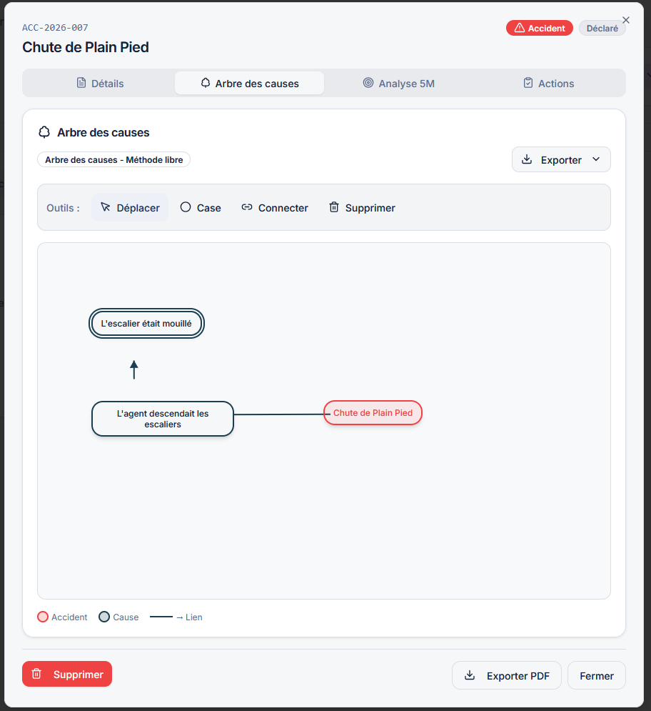 Arbre des causes interactif pour analyse d'accident